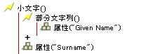 名前+名字