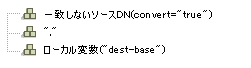 一致しないソースDN