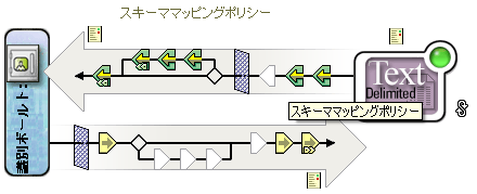 スキー\'83\'7d\'83\'7dッピングポリシー