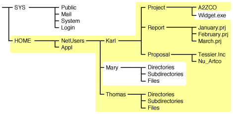 Example combining SBCON include and exclude options