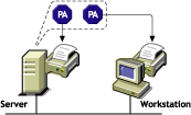 Printer agent representing a standalone printer