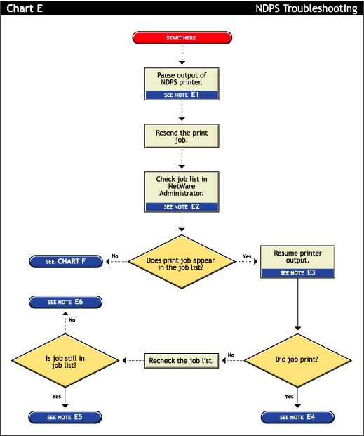 Tracking jobs flowchart