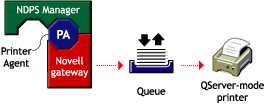 Printing in QServer mode