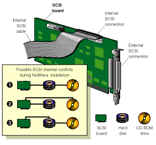 NetWarẽCXg[ɔ\SCSI`l̋