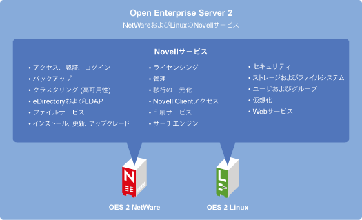 OESの概要