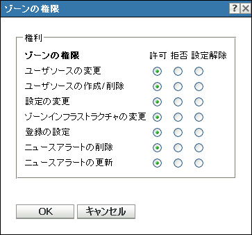 ［ゾーンの権限］ダイアログボックス