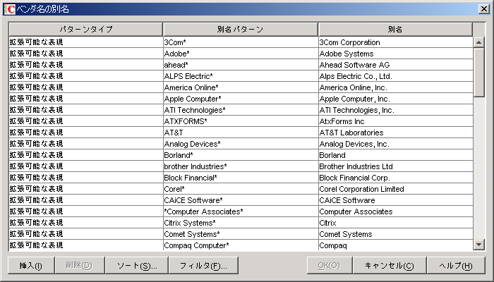 ［ベンダ名の別名］テーブル