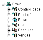 rvore do eDirectory com as unidades organizacionais dos usurios e os objetos do GroupWise no mesmo container Organization
