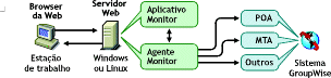 Agente e Aplicativo Monitor instalados na mesma mquina