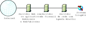 WebAccess instalado em um ambiente que no utiliza um servio de proxy