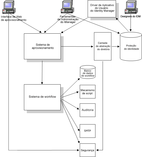 Descrição: Descrição: Ilustração