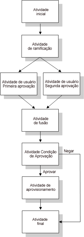 Descrição: Descrição: Ilustração