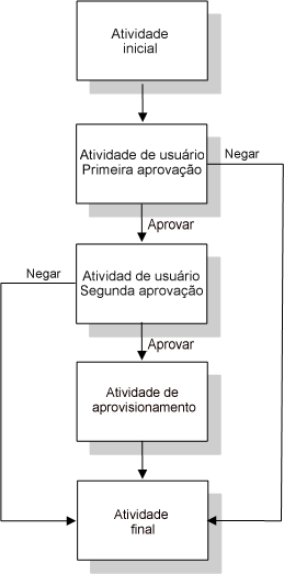 Descrição: Descrição: Ilustração