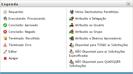 Legenda de Solicitações e Aprovações