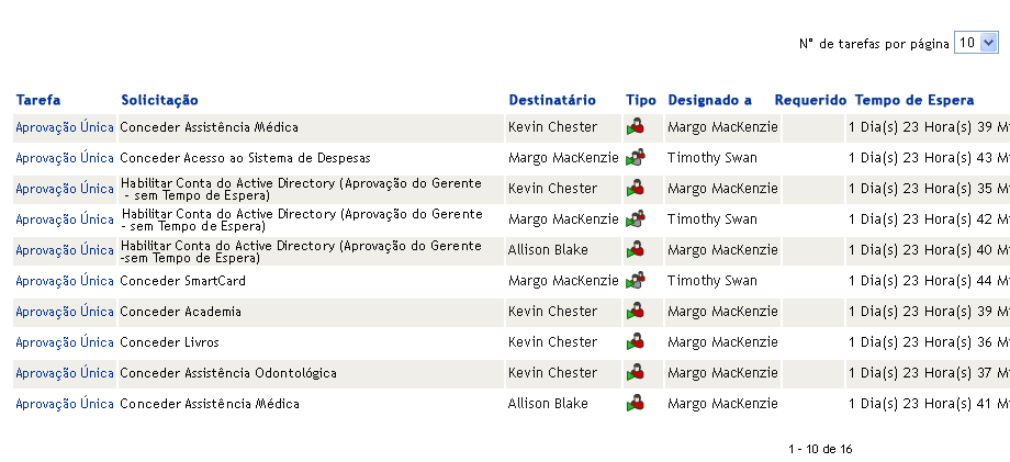 Tarefas de Equipe: Tela de Gabarito