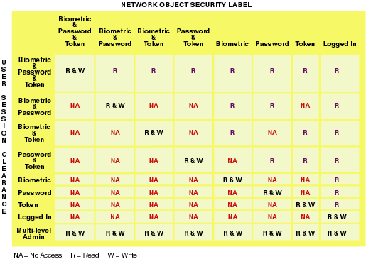 Clearance Table