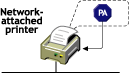 Printer agent representing embedded entity