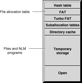 Example of disk cache allocation