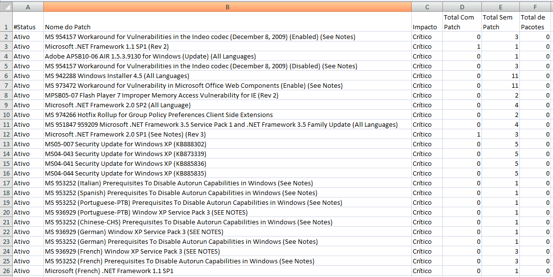 Vulnerabilidades exportadas para uma planilha do Excel