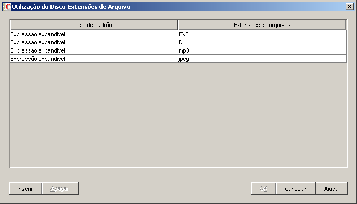  Tabela Utilização do Disco – Extensões de Arquivo