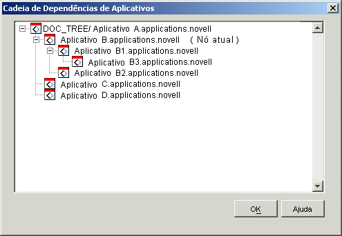 Caixa de diálogo Cadeia de Dependências de Aplicativos