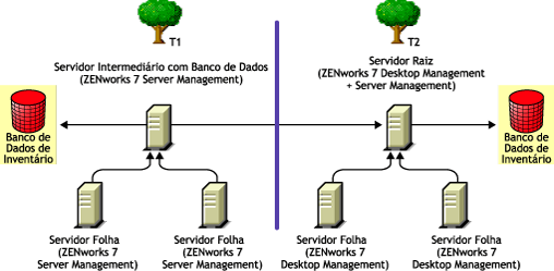 Roll-up do inventário entre árvores após a utilização do Método de Fundição 2.