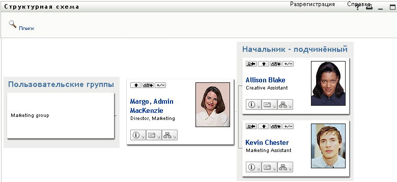 Марго развертывает оба бланка: и  "Менеджер-сотрудник", и "Группы пользователей".