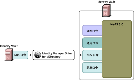 方案 1