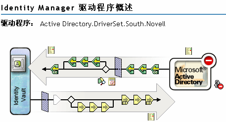 选择查看所有策略