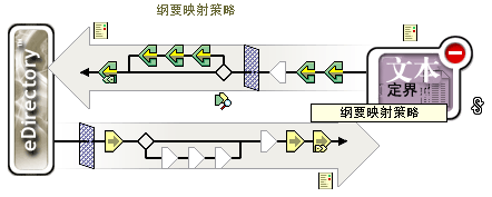 纲要映射策略