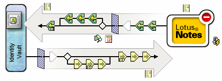 Lotus Notes 驱动程序