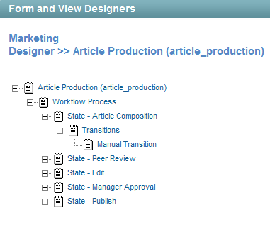 Workflow Manual Transition Workflow Manual Transition