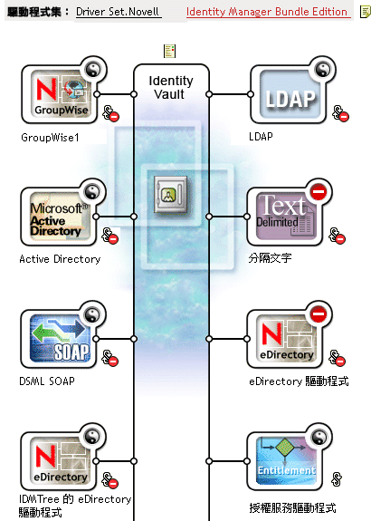 選取驅動程式