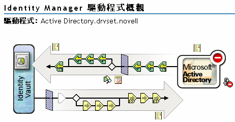 選取檢視所有規則