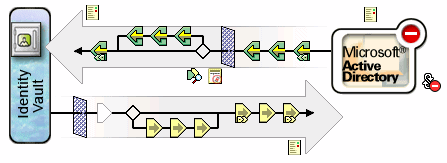 選取檢視所有授權圖示