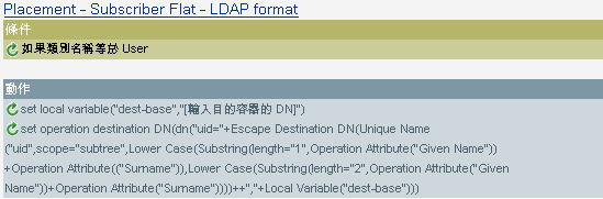 Placement - Subscriber Flat - LDAP format