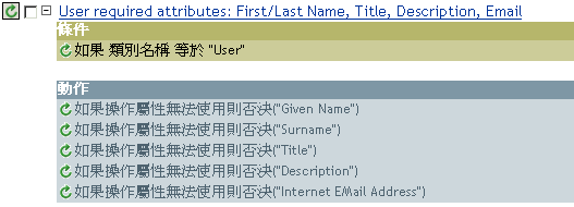 Policy to Require Attributes