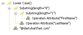 Substring