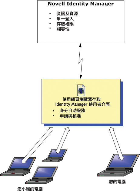 描述： 圖例