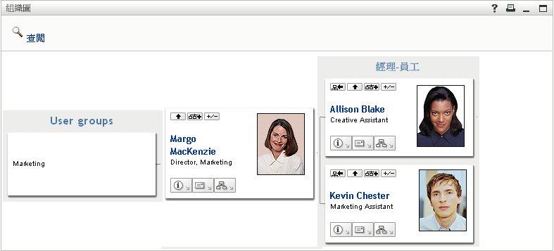 Margo 展開「管理員-員工」和「使用者群組」檢視窗。
