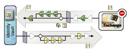 驅動程式過濾器圖示