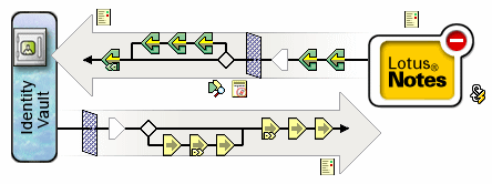 Lotus Notes 驅動程式